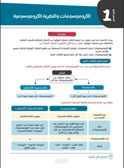 مراجعة الأحياء واختبارات علي المنهج كامل للصف الأول الثانوي الترم الاول PDF