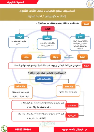 اساسيات منهج الكيمياء للصف الثالث الثانوي الترم الاول PDF