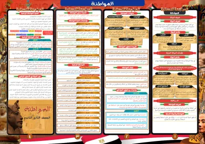 خلاصة مادة المواطنة في ورقتين مع اهم الاسئلة المتوقعة للصف الثاني الثانوي الترم الأول PDF
