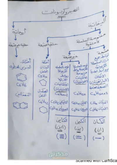 ملخص الألكانات في 6 ورقات لثالثة ثانوي PDF