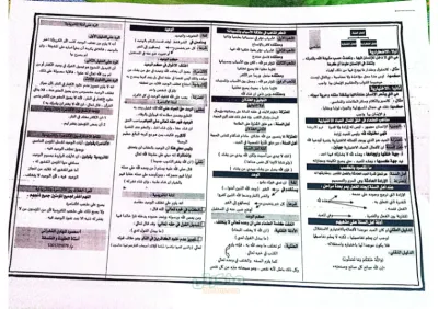 تلخيص التوحيد في ٣ ورقات فقط تانية ثانوي علمي علوم الترم الأول PDF