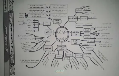 كبسوله للأدب في 3 ورقات لماده اللغه العربيه الصف الثالث الثانوي PDF