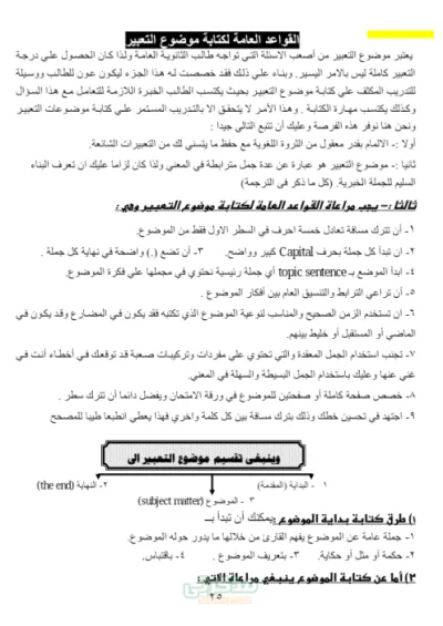 طريقة كتابة أي برجراف بأحترافية PDF