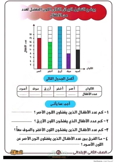 مراجعه نهائيه لماده الرياضيات للصف الثاني الابتدائي الترم الاول PDF