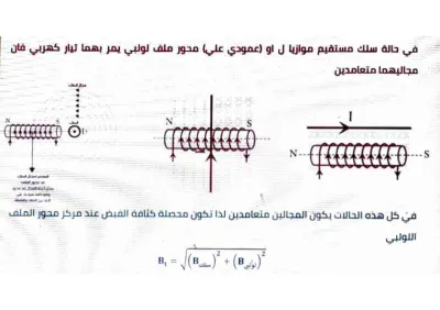 افكار واسئلة علي نصف الفصل التاني فيزياء الصف الثالث الثانوي الترم الاول PDF
