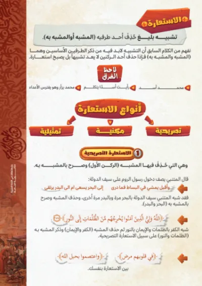 أقوى ملخص لأنواع الإستعارة في اللغة العربية (ثانوية عامة) PDF