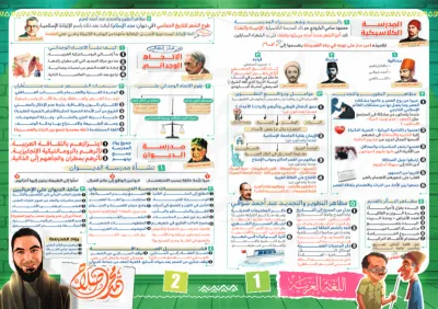 كبسوله الادب في 3 ورقات ماده اللغه العربيه الصف الثالث الثانوي PDF