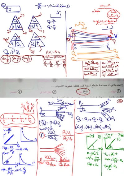 ملخص شامل و اهم الاسئله المتوقعه علي الموائع لماده الفيزياء للصف الثاني الثانوي الترم الاول PDF