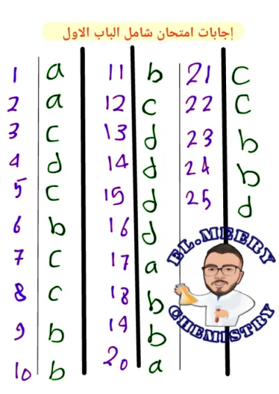 اجابات الامتحان الشامل كيمياء الباب الأول الصف الثالث الثانوي الترم الاول PDF