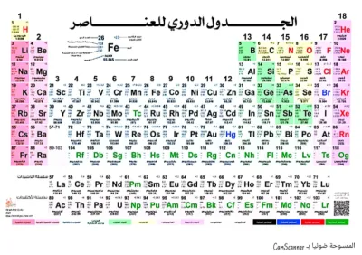 الجدول الدوري للعناصر في مادة الكيمياء للصف الثاني الثانوي الترم الأول PDF