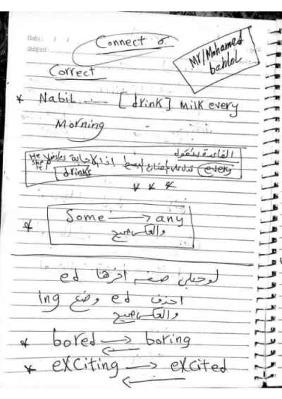 ملخص مادة اللغة الإنجليزية للصف السادس الابتدائي باهم الأسئلة وإجاباتها PDF