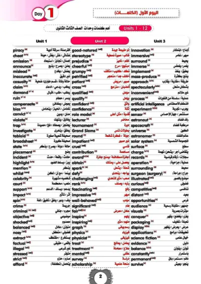 جميع كلمات منهج اللغه الانجليزيه للصف الثالث الثانوي في خمس صفح بس PDF