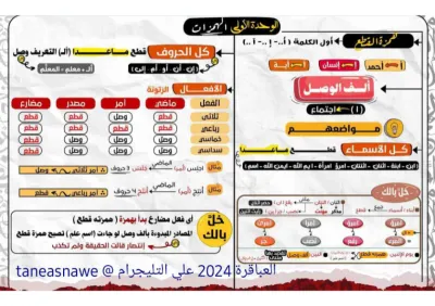 شرح وملخص جميع تركات الوحدة الأولي نحو لغة عربية للصف الثالث الثانوي PDF