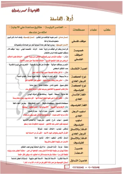 أقوى وأهم ملخص فلسفة ومنطق تانية ثانوي الترم الاول PDF