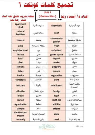 ملخص كلمات منهج كونكت للصف الأول الإعدادي الترم الأول PDF