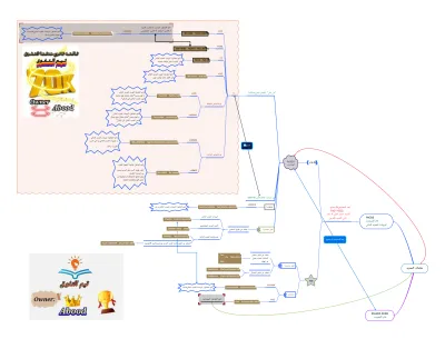مخطط للحديد بكل التكات كيميا تالته ثانوي فى صفحه واحده بس!!!!! PDF