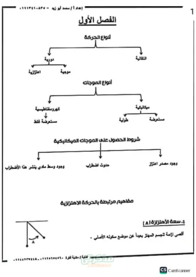 ملخص الفيزياء الصف الأول الثانوي الترم الأول PDF