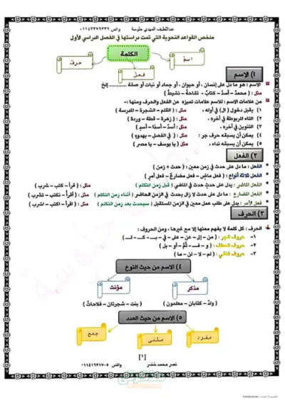 مراجعه شرح +اسئله نحو رابعه ابتدائى ترم اول PDF
