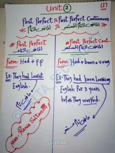 شرح جرامر الوحده التانيه الصف الثالث الثانوي الترم الاول PDF