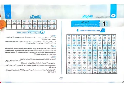 الإجابات النموذجية لجميع أسئلة كتاب التفوق في مادة الكيمياء للصف الثالث الثانوي PDF