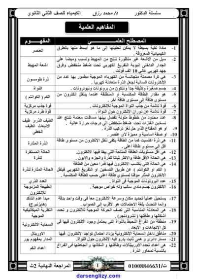 أقوى مراجعة نهائية ف الكيمياء وجميع الأفكار للصف الثاني الثانوي الترم الاول PDF