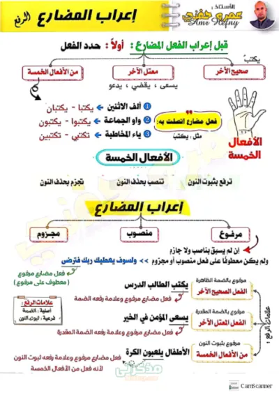 ملخص نحو للصف الثاني الثانوي الترم الاول PDF