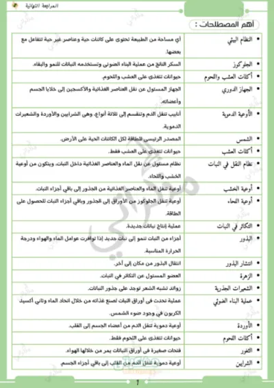 ملخص مادة العلوم للصف الخامس الابتدائي بالاسئلة PDF