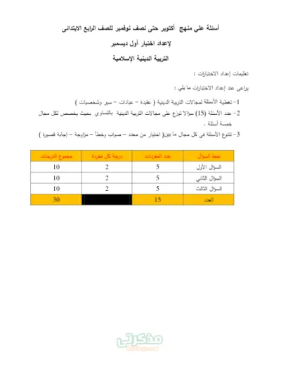 أهم التدريبات المتنوعة في التربية الدينية للصف الرابع الابتدائي PDF