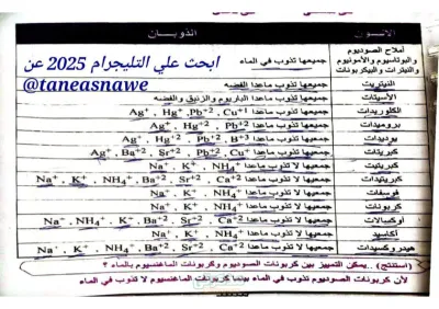 مراجعه واسئله شامله للباب الثانى لماده الكيمياء الصف الثالث الثانوى PDF