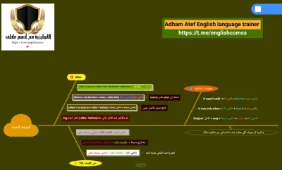 أهم ملخص للروابط الزمنية كلها في الانجليزي للثانوية العامة PDF
