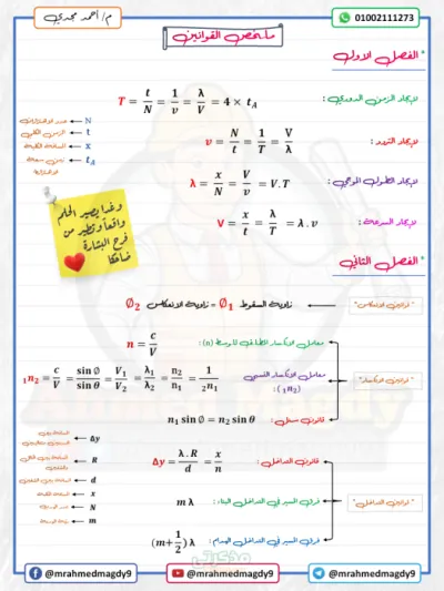 ملخص قوانين فيزياء الصف الثاني الثانوي الترم الاول PDF