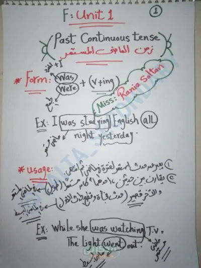 شرح جرامر الوحدة الاولي لماده اللغه الانجليزيه PDF