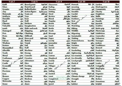 تجميع كلمات انجلش مرحلة ابتدائية واعدادية مستر ماهر أشرف في الانجليزية جميع المراحل الترم الاول PDF