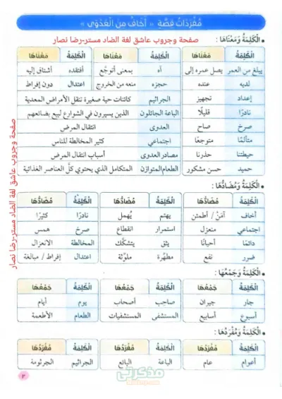 قاموس مفردات الصف الثالث الابتدائي لغة عربية الترم الاول PDF