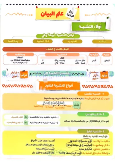 بوسترات بلاغه لماده اللغه العربيه للصف الثالث الثانوي PDF