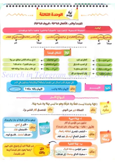 بوسترات النحو لماده اللغه العربيه للصف الثالث الثانوي الترم الاول PDF