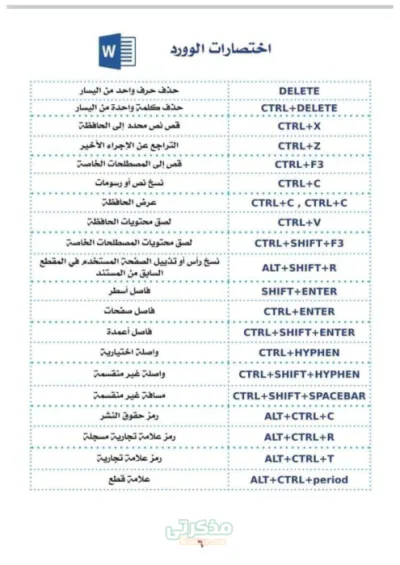 أهم اختصارات برنامج word  مع مستر محمد النسر في الكمبيوتر 2025 PDF