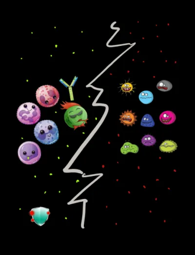 ملخص مادة الأحياء جزء (المناعة في جسم الإنسان) للصف الثالث الثانوي شامل (شرح ورسومات توضيحية) PDF