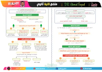 ملخص منهج الأحياء للصف الثاني الثانوي الترم الأول في 19 صفحة فقط PDF
