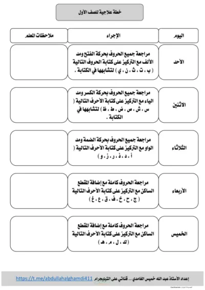 خطة خمس أيام لتدريب طفلك على الحروف بالحركات وطرق نطقها وكتابتها PDF