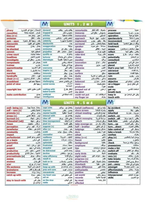 اهم كلمات اللغة الإنجليزية ومرادفاتها للصف الثالث الثانوي PDF