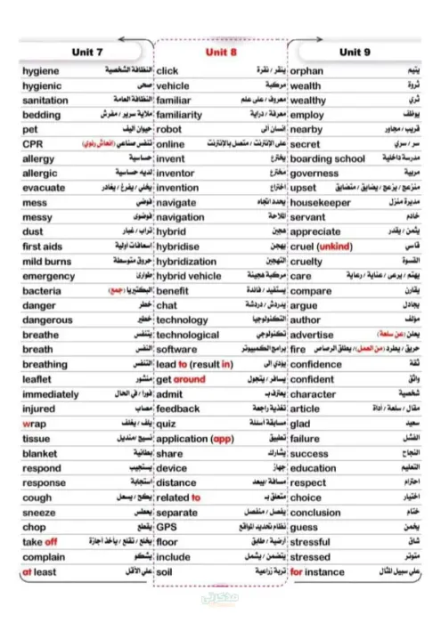 صفحتين لأهم كلمات مادة اللغة الإنجليزية للصف الاول الثانوي الترم الثاني PDF