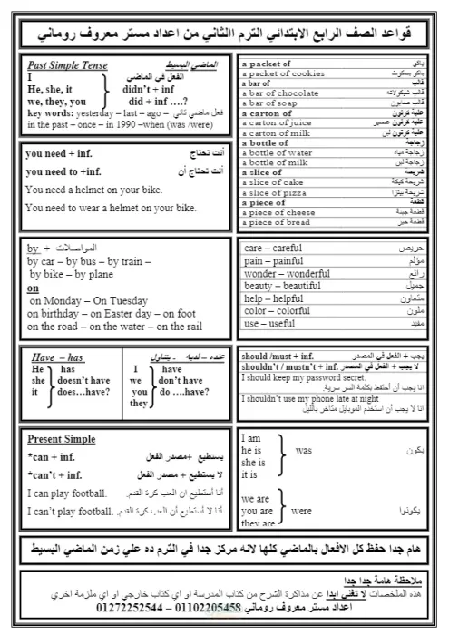 ملخصات جرامر اللغة الانجليزية من رابعة ابتدائي حتى تالتة اعدادي 2025 PDF
