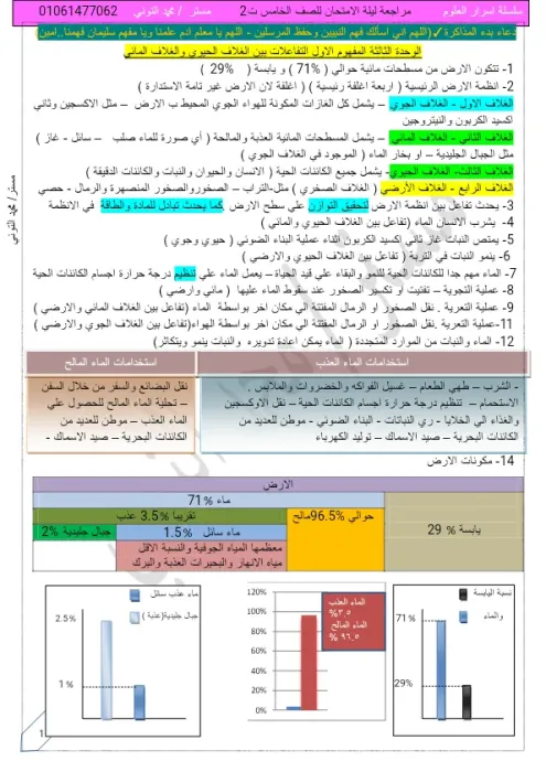 ملخص شامل بالإجابات لماده العلوم  للصف الخامس الابتدائي الترم الثاني PDF