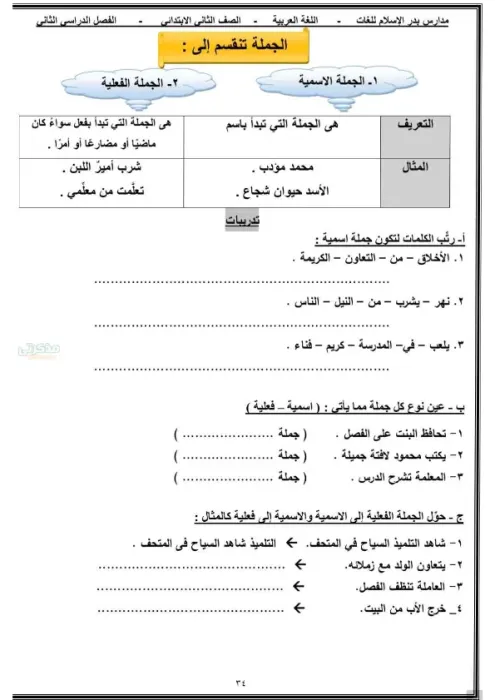 أهم ملخص للقواعد النحوية للصف الثاني الابتدائي الترم التاني PDF