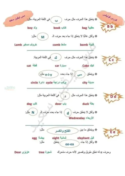 مذكرة تأسيس فونكس في اللغة الانجليزية للمبتدئين مع مس نيفين سعيد PDF