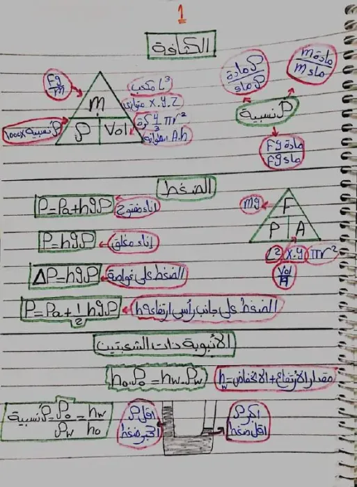 افكار فيزياء للصف الثاني الثانوي الترم الثاني PDF