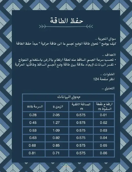 تجربة حفظ الطاقه مادة الفيزياء للصف الثاني الثانوي الترم التاني PDF