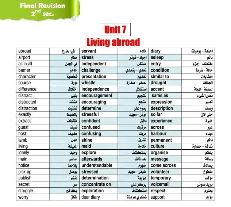 مراجعة على أهم كلمات الانجليزى تانية ثانوى الترم الثاني PDF