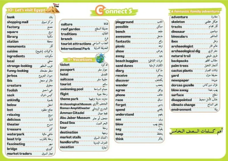 مراجعة على أهم كلمات مادة اللغة الإنجليزية للخامسة ابتدائي الفصل الدراسي الثاني PDF